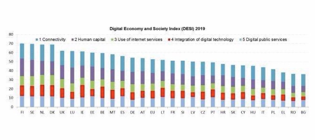 Quando sarà tutto finito quantificheremo gli impatti economici. Non mi stupirei se si scoprisse che l'ammontare del danno è inversamente proporzionale al livello di maturità digitale. #coranavirusitalia #COVID19 <a href="/franzrusso/">Franz Russo</a> <a href="/armandobarone/">armando barone</a> <a href="/secolourbano/">Giacomo Biraghi</a> <a href="/commercialista/">Andrea Arrigo Panato</a>
