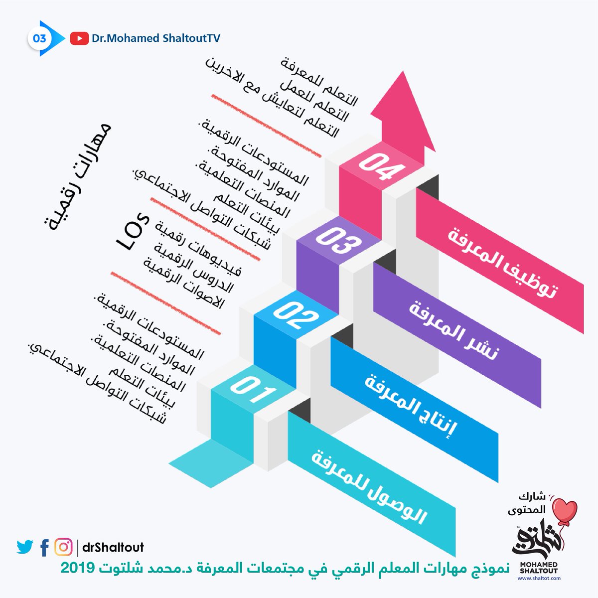 Dr.Mohamed Shaltout | د.محمد شلتوت tweet media
