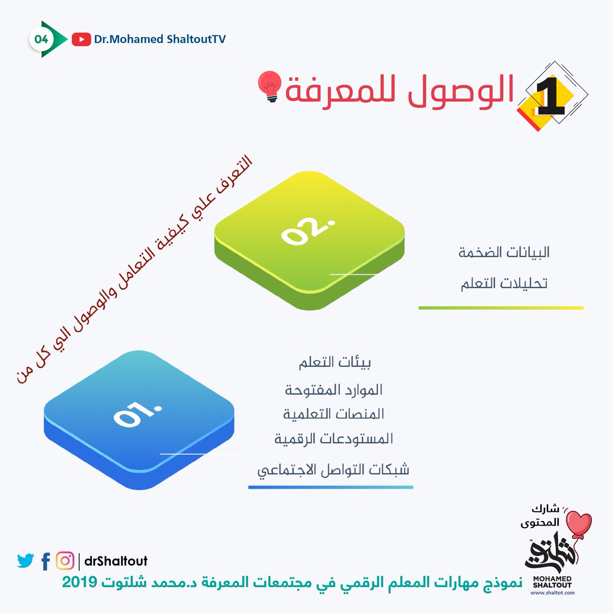 Dr.Mohamed Shaltout | د.محمد شلتوت tweet media