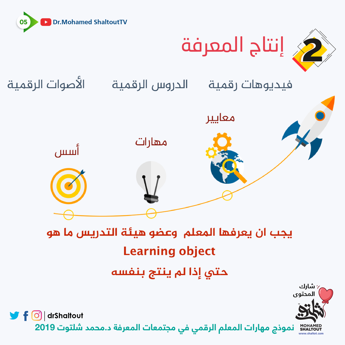 Dr.Mohamed Shaltout | د.محمد شلتوت tweet media