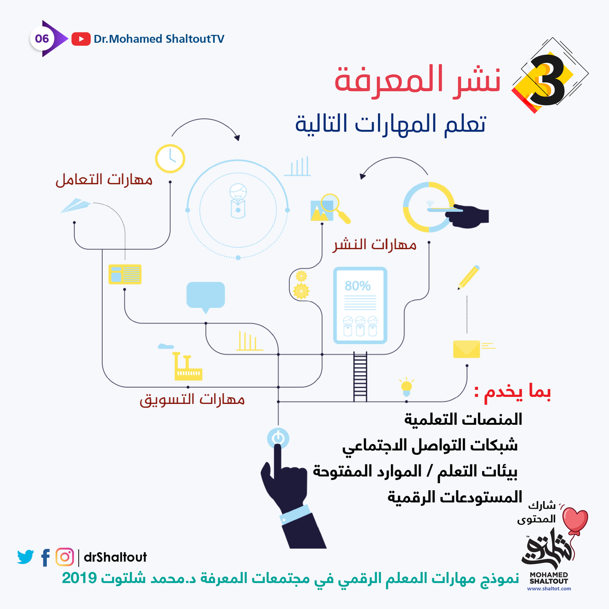 Dr.Mohamed Shaltout | د.محمد شلتوت tweet media