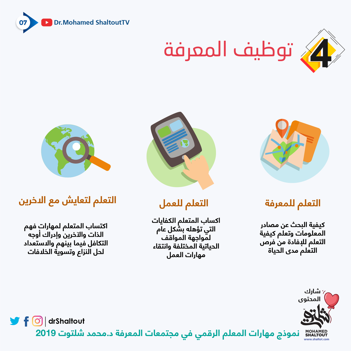 Dr.Mohamed Shaltout | د.محمد شلتوت tweet media