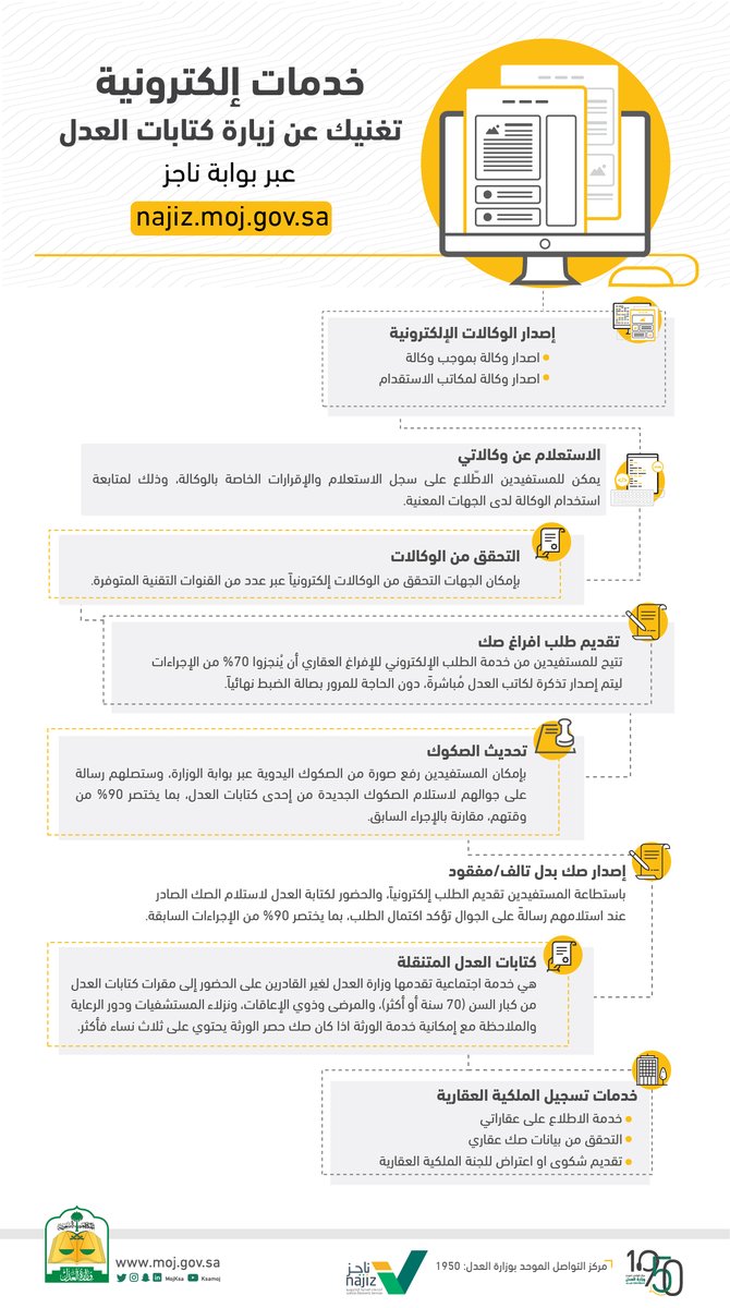 استعلام عن وكالة تعرف على خطوات الاستعلام وكيفية التحقق من وكالة خدماتي