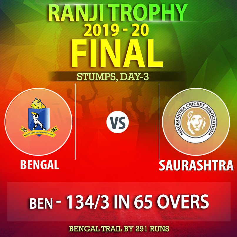 CabCricket's tweet photo. Stumps Score Update: Bengal v Saurashtra, #RanjiTrophy, Final (2019-20), DAY 3.
#Bengal 1st Innings - 134/3 in 65 overs.
#SChatterjee 47*(145), #MTiwary 35(116), #WSaha 4*(43)
#PMankad 1/7
Bengal Trail by 291 runs
#CAB
#SAUvBEN https://t.co/XTLxgZ0dkq