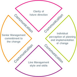 GoMADThinking's tweet photo. What factors influence our reation to change? Read all about them here! #change #changemodel #culturechange https://t.co/ZPATPIULwq https://t.co/5Jk5D88OkE