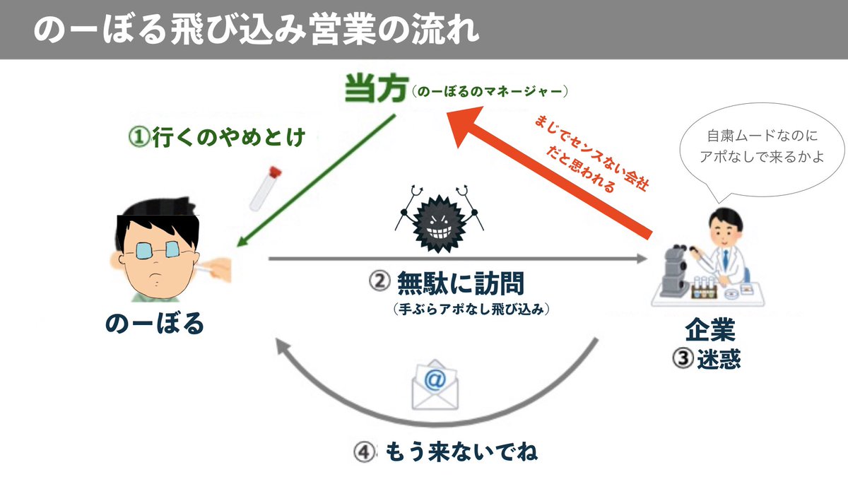 noboruwoproduce's tweet photo. なるほど。
のーぼるにもこうやって分かりやすく指導しないと伝わらないよね。
孫さん。勉強になります。
#コロナ検査有志 https://t.co/rn0OrWatWF