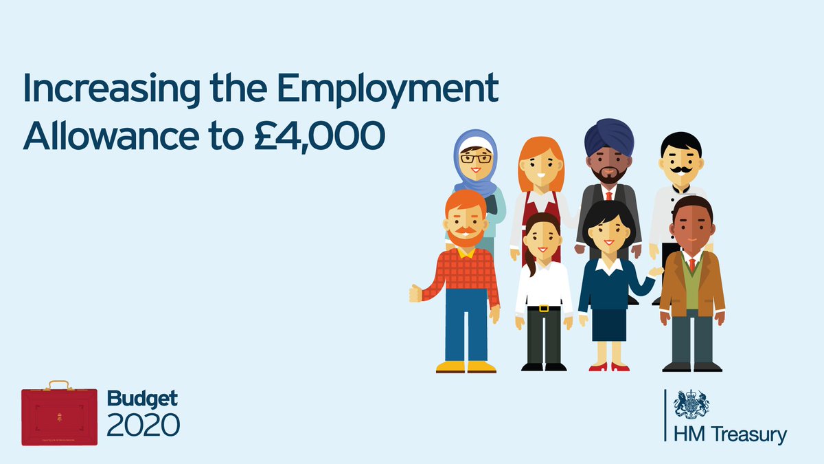 hmtreasury's tweet image. Increasing the Employment Allowance by a third to £4,000, a tax cut this April for nearly half a million small businesses. #Budget2020