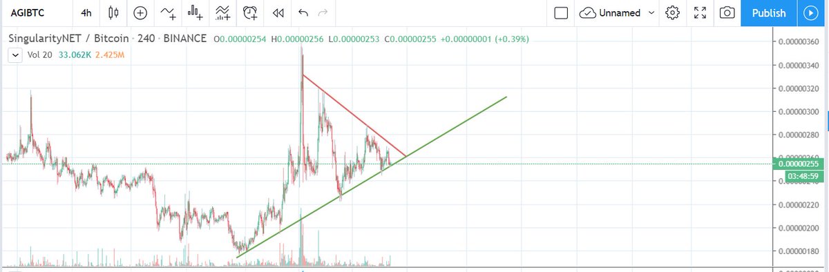 $AGI $crypto