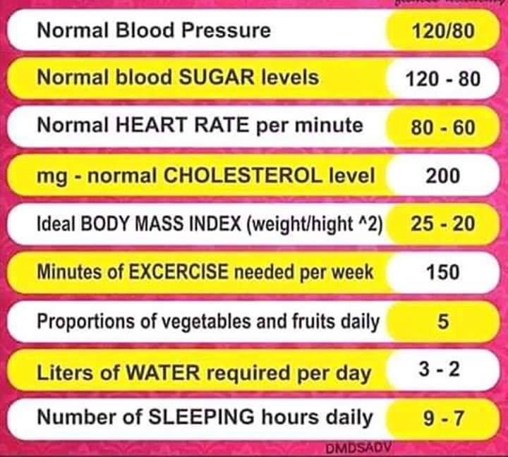 2021NutriConf's tweet photo. Blood Pressure
#Nutrition #ICNFGermany #Blood Pressure https://t.co/8hmR0htAPp