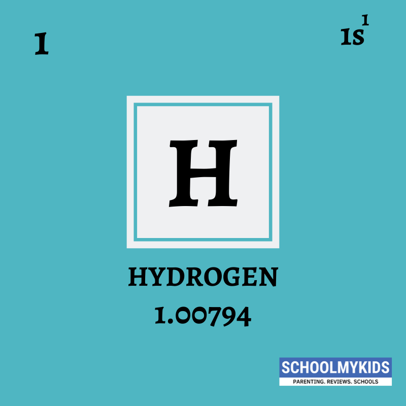 schoolmykids's tweet photo. Check out some Interesting Facts, Properties, Trends and Uses of Hydrogen (H).
https://t.co/j9RbFiFdXM
#schoolmykids #hydrogen #elementinformation #periodictable #hydrogenfacts #chemistry #science #elements @ChemistryNews @RoySocChem @ScienceNews @schoolmykids https://t.co/c1GHDXTe3C