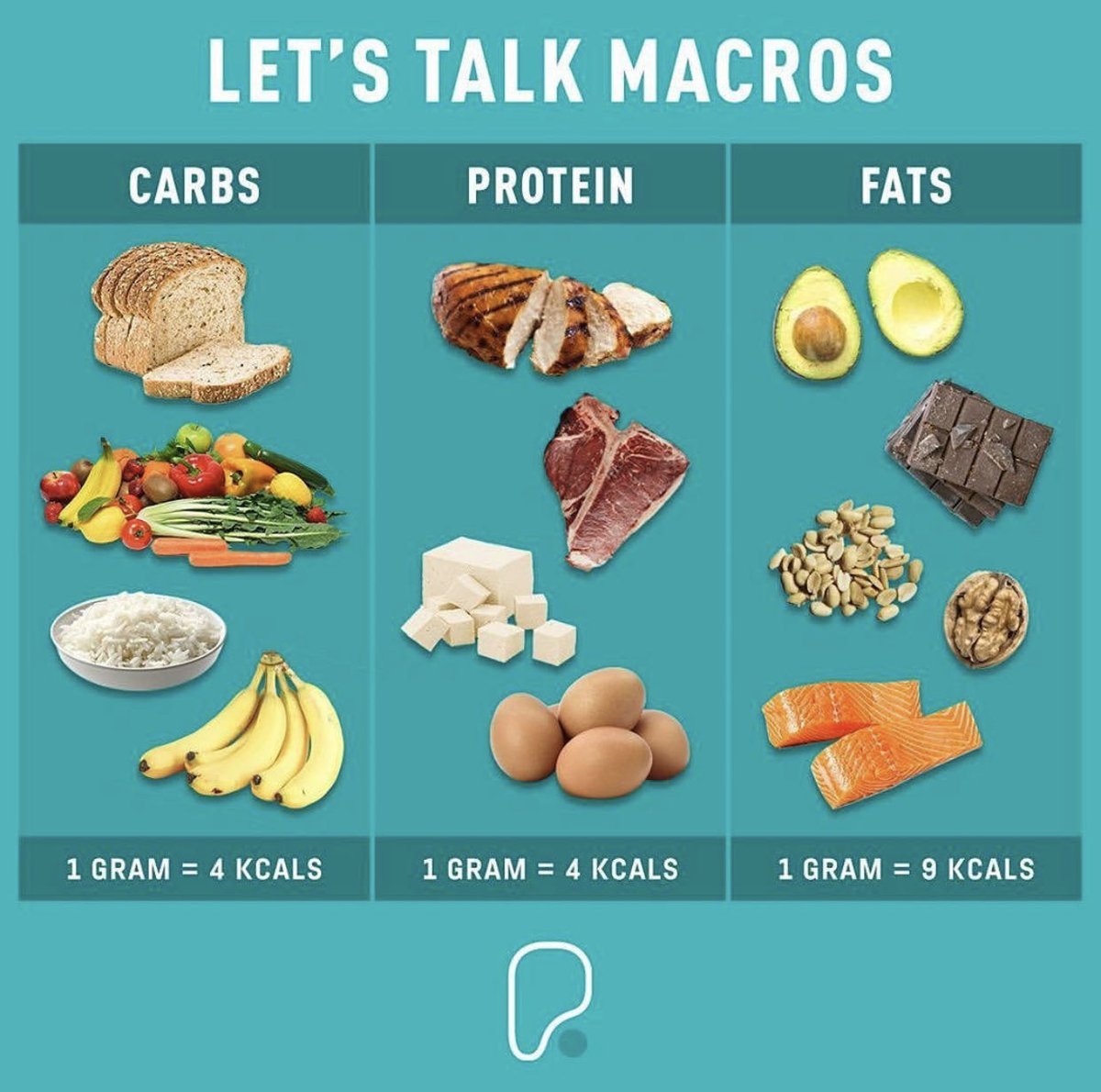LET'S TALK MACROS!... #puregym #puregymbermondsey #macros