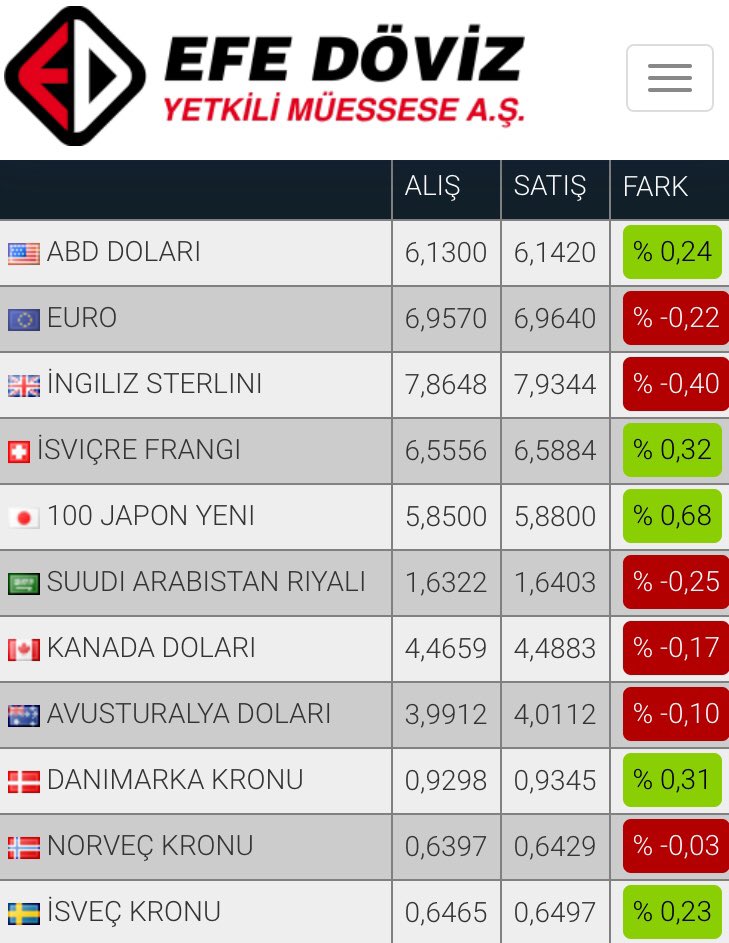 DovizEfe's tweet photo. #efedoviz #euro #dolar #eurokuru #dolarkuru #exchange #change #office #currencny #anlıkkur #nocommission #webuy #wesell #money #world #Antalya #kapalıyol #kuyumcularçarşısı #carsamba 💸💷💴💷💵💸 https://t.co/tcjUcAXOEi
