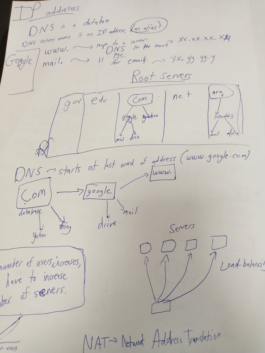 ZZeweldu's tweet photo. The session this morning was about the structure of the network @UNICEFEthiopia, but in the process, I ended up learning quite a lot about networks in general.  

Never thought I'd say this, but I think I get the internet now.

@ICSAddisHS #ICSintern20 @MrDRedmond @SihamCAS https://t.co/KdgV2De4AG