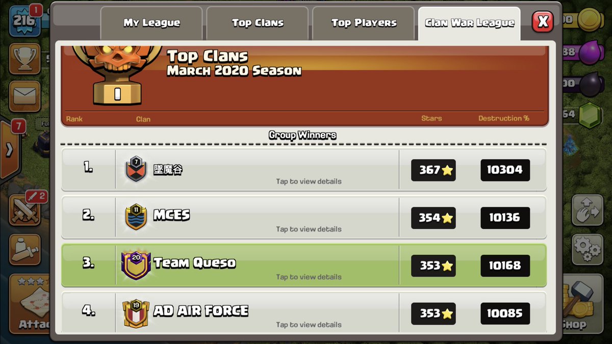 Ya es oficial la clasificación de SCCWL Marzo 2020. Conseguimos un gran tercer puesto mundial.
#QuesoProud 🧀🧀🧀🧀