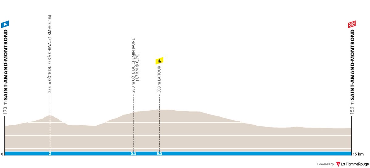 StrongCycling's tweet image. #Stagepresentation #ParisNice - stage 4
Fourth stage is an ITT located in #Alaphilippe&apos;s birthplace. For the Frenchman will be a special ride, but will he be able to win?