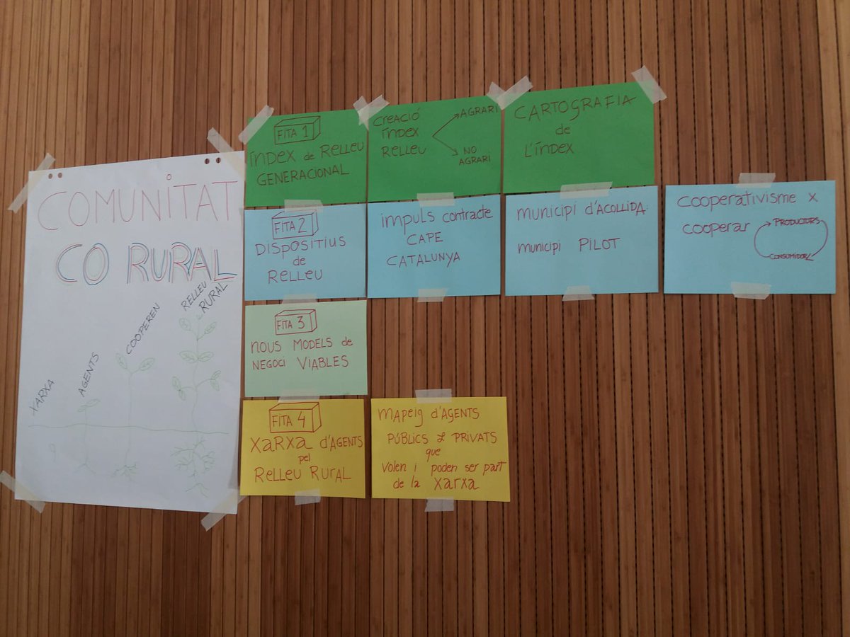 arcaruralcat's tweet photo. 🔝 En marxa la trobada de l'"Equip motor #CORural".
#Governança  ➡️ Com ens organitzem i com ens comuniquem per fer créixer la comunitat.
#LeaderCat2020 #BCNSmartRural #innovació #RelleuGeneracional https://t.co/LJiaaVCQQp