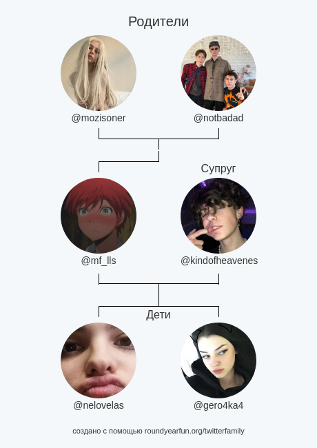mf_lls's tweet photo. Семья Моего Твиттера:
Родители: @mozisoner @notbadad
Cупруг: @kindofheavenes
Дети: @nelovelas @gero4ka4

via https://t.co/az6SGanEj2

⠀ https://t.co/GEEPfi1aP4