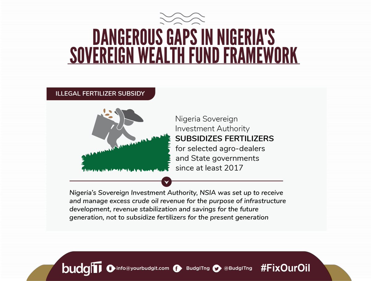 Also,  @NSIA_Nigeria operates an illegal fertilizer subsidy program for selected agro-dealers and state governments which is outside its mandate to invest savings for the rainy day and for long-term infrastructure.  #FixOurOil