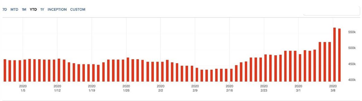 ITIFUNDS's tweet photo. You call that volatility?

The current market turmoil again underlines the importance of portfolio diversification – not only among assets, but also between investment strategies. 

#algo

Source: https://t.co/7wn9drZC2T https://t.co/zYBNphYpdk
