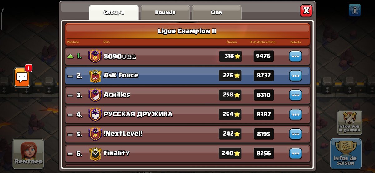 😍 Belle SC-CWL des 2 team !! 
🔥 Une montée pour la team Mixte 💪
🔥 Et la place du con pour la team Th13 🙉, nombre abusé de fail time 😂, c'est le game 😤.
On remet ça le mois prochain 😁👌