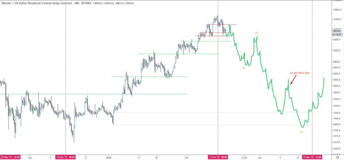 bitcoinjack's tweet image. Kinda crazy how this played out

Must have gotten lucky 😶