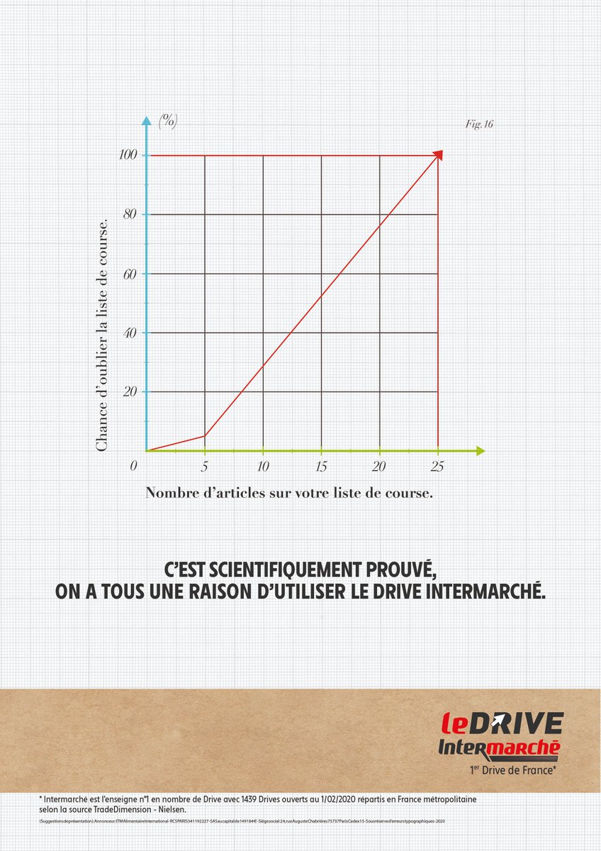 Romance_Agency's tweet image. On vous présente une campagne très graphique.
@Romance_Agency ❤️ le Drive @intermarche