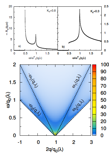 CondensMatter's tweet photo. #mdpicondensedmatter #Spectral Function of a #Boson Ladder in an Artificial #GaugeField
👉https://t.co/rpqtrd3HJM👈
#bosonization;
Bogoliubov approximation;
artificial gauge field;
spectral functions https://t.co/ozMsBATUH0