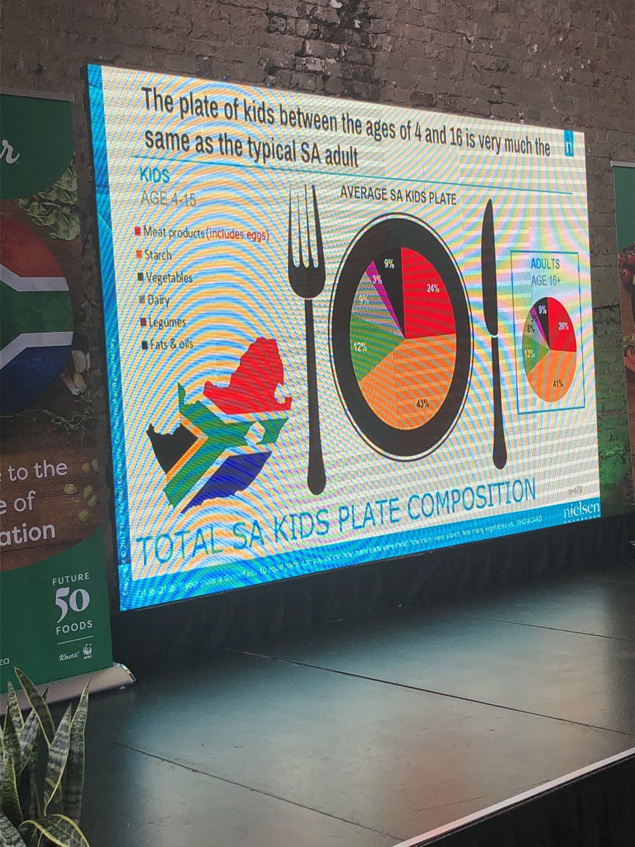 livinglovingSA's tweet photo. 77% of kids living at home eat the same thing as their parents. This is what the plate of the South African child looks like: @Knorr_ZA @NielsenAfrica #PlateoftheNation 
⬇️⬇️⬇️⬇️ https://t.co/mB5hpsQ7XL