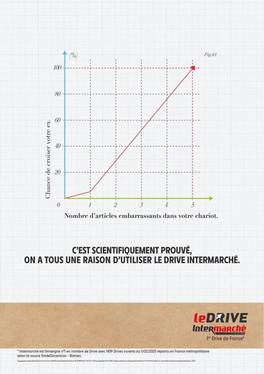 Romance_Agency's tweet image. On vous présente une campagne très graphique.
@Romance_Agency ❤️ le Drive @intermarche
