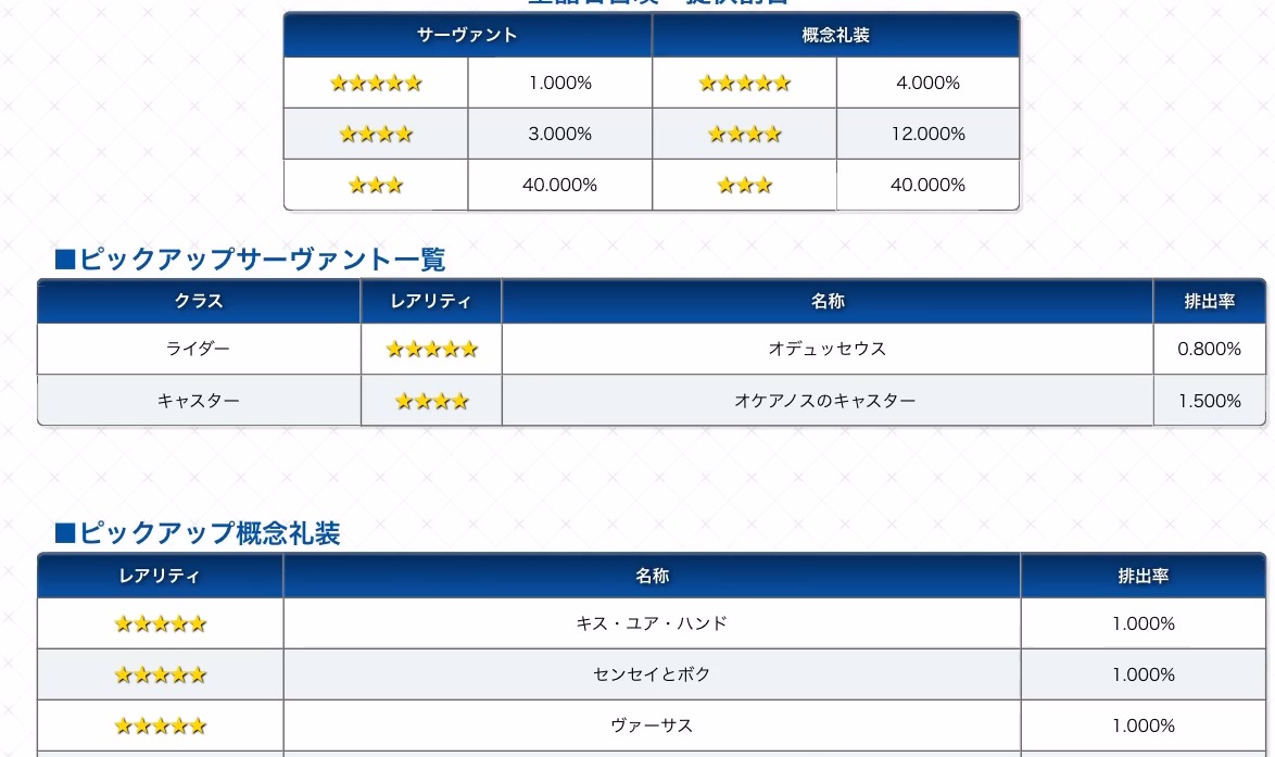 Fgo攻略班 Appmedia 星5確率は皆さんご存知の通り1 ですが ヴァーサス単体狙いも1 なので 引いておけ なんて口が裂けても言えないですが 高難易度をガチりたいなら持っておきたい礼装です