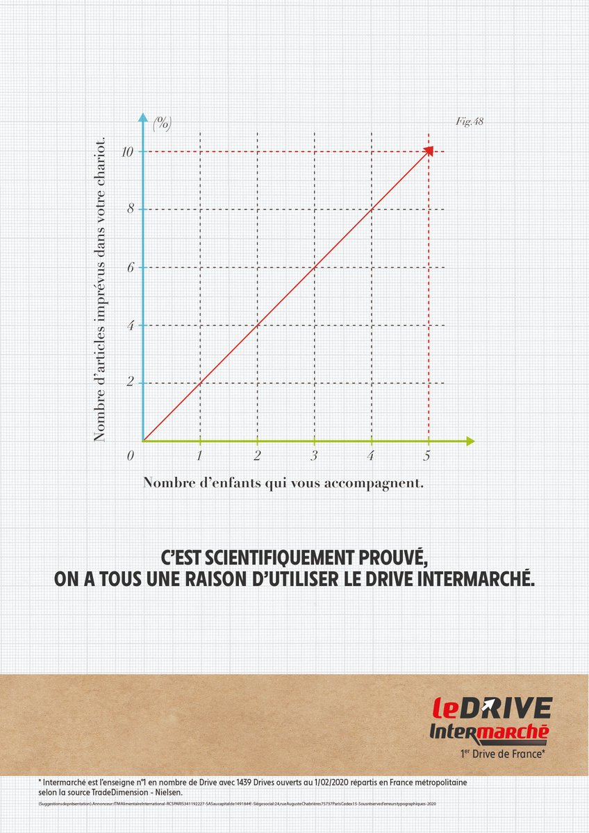 Romance_Agency's tweet image. On vous présente une campagne très graphique.
@Romance_Agency ❤️ le Drive @intermarche