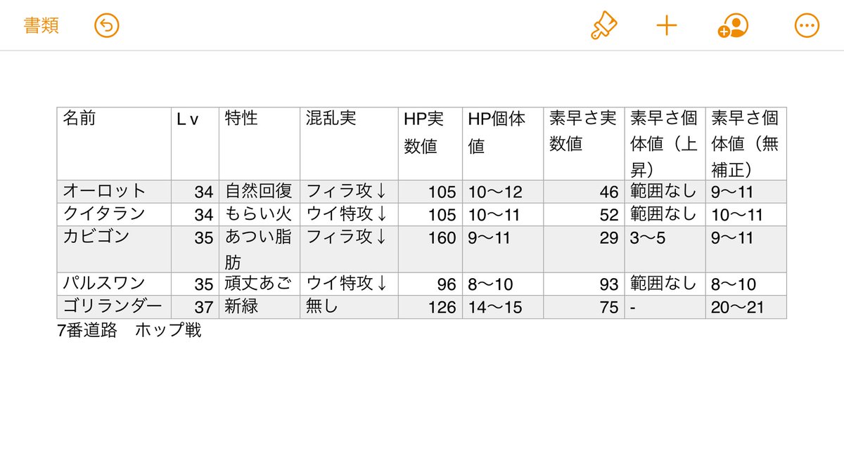 ポケモン剣盾 素早さ種族値