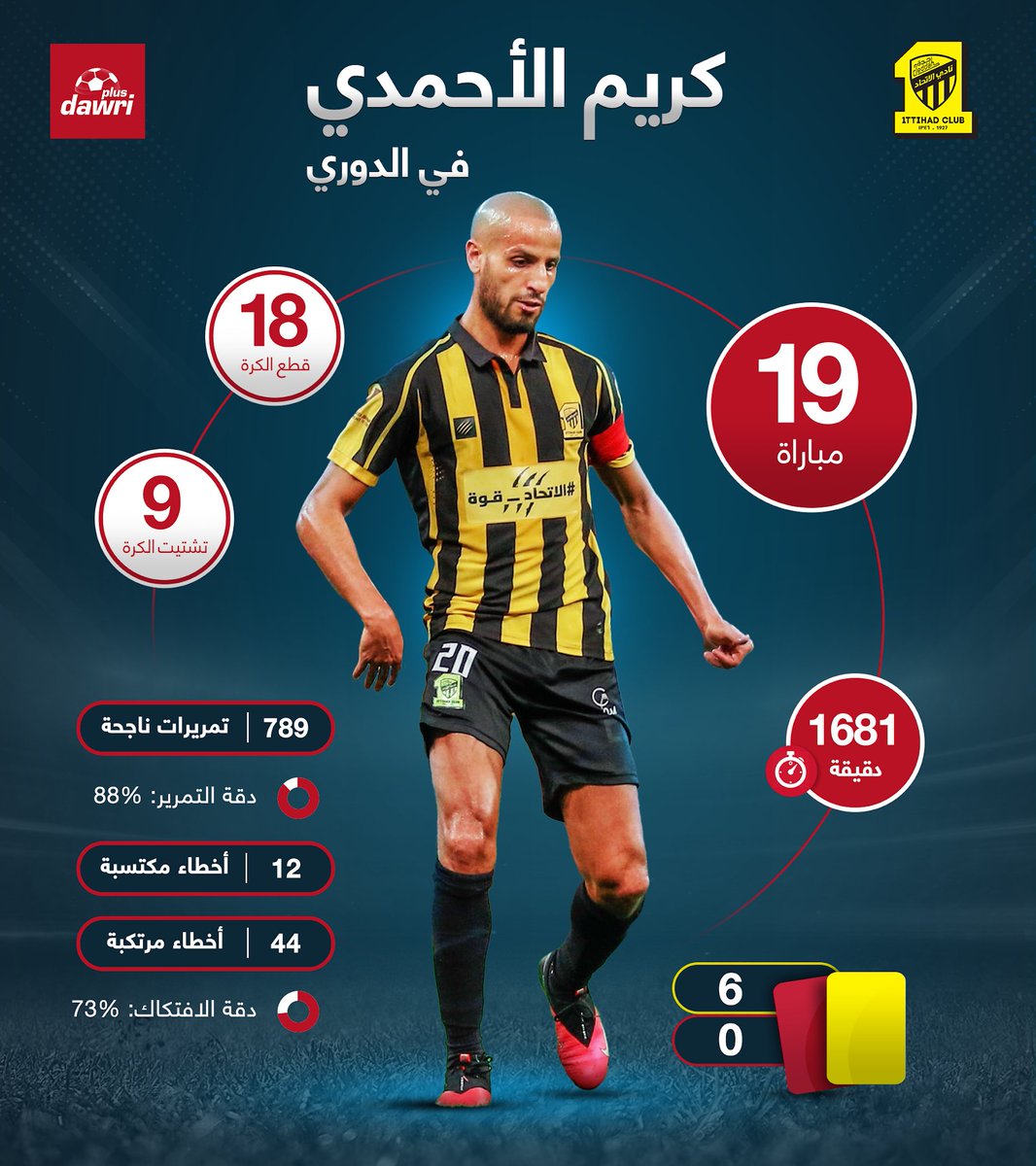 كريم الاحمدي لاعب الاتحاد