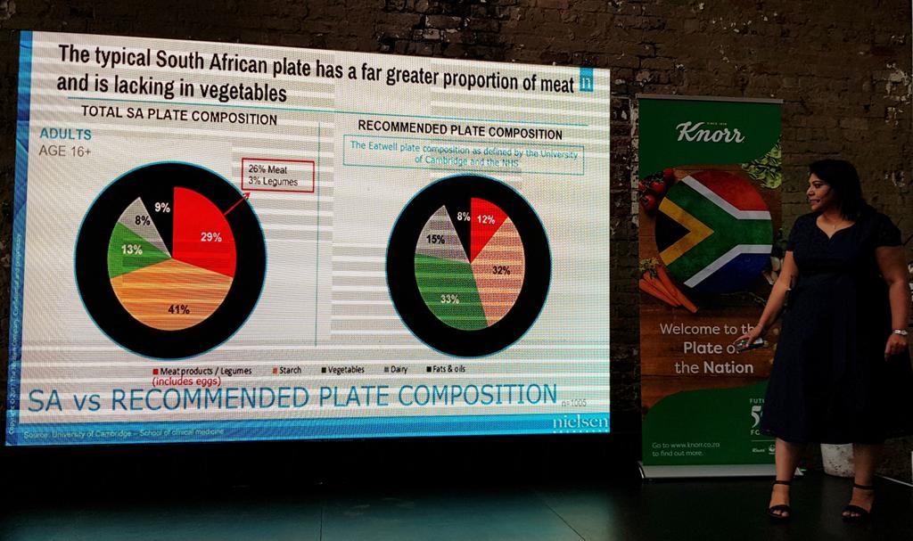 People_SA's tweet photo. Kim Reddy of @nielsen breaks down what the typical SA diet consists of - mainly meat and starch &amp; children are mainly eating the same as their parents. A pie chart shows the recommended portions.  #PlateOfTheNation @Knorr https://t.co/bAiHwvDeLI