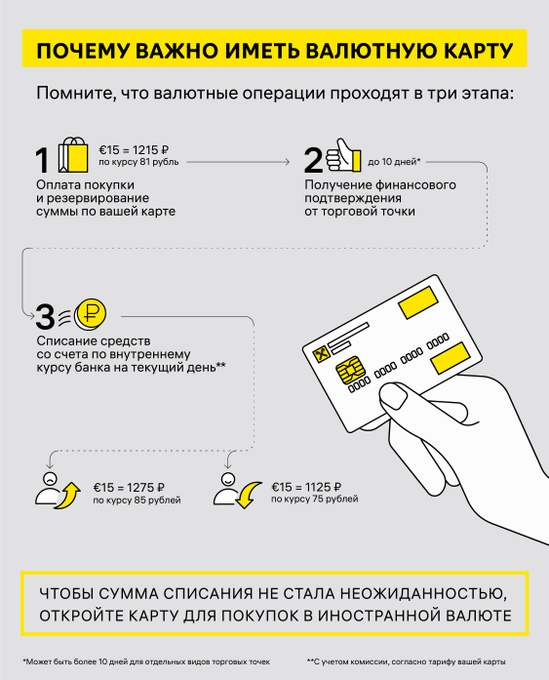 Как снять деньги без карты райффайзен Пополнить карту райффайзен банкоматы