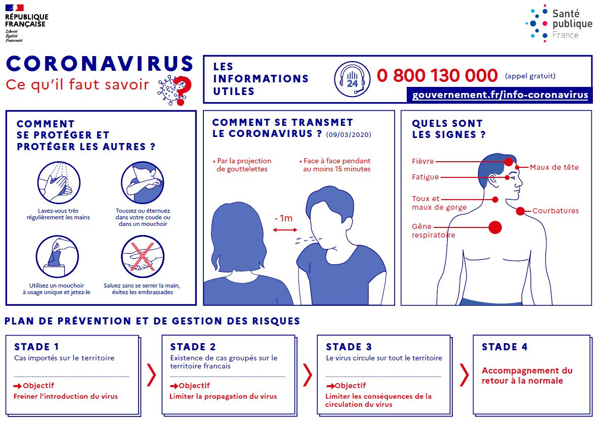 [#coronavirus] #COVID19france : ce qu'il faut savoir
- comment se protéger
- les modes de transmission et symptômes
- les stades du plan de prévention et de gestion des risques