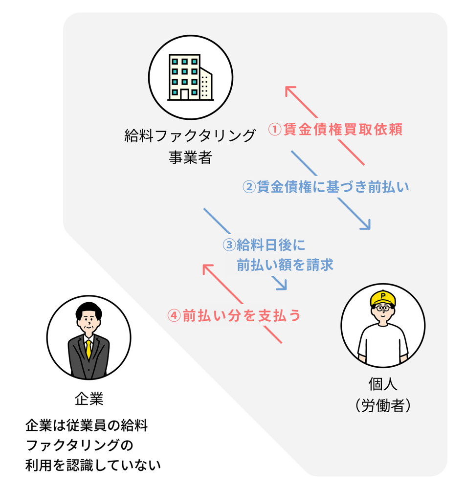 test ツイッターメディア - いろんなサービスがあるんだなぁ
給料前払いサービスは貸金業? ペイミーが「給料ファクタリングとは大きく異なる」と見解を発表
https://t.co/Vg2P8PCOPC https://t.co/mBB4uYJyZU