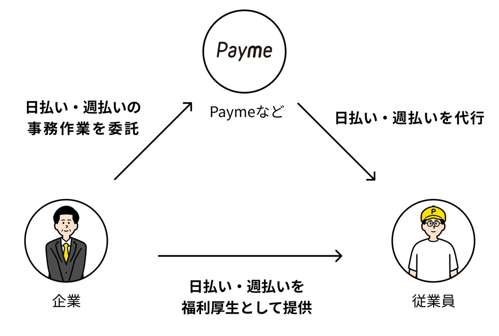 test ツイッターメディア - いろんなサービスがあるんだなぁ
給料前払いサービスは貸金業? ペイミーが「給料ファクタリングとは大きく異なる」と見解を発表
https://t.co/Vg2P8PCOPC https://t.co/mBB4uYJyZU