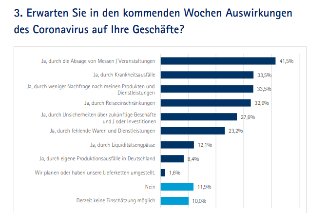 GermanCzechCham tweet picture