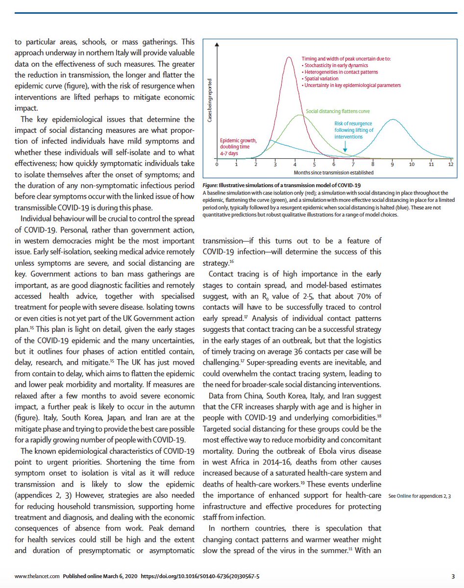 skathire's tweet photo. Terrific must-read @TheLancet on COVID-19 epidemiology

Did you know: 

"A simple calculation gives fraction likely to be infected without mitigation. This fraction is roughly
1–1/R0. With R0 values for COVID-19 in China around 2·5...~60% of population would become
infected." https://t.co/MG7R0ssyVf