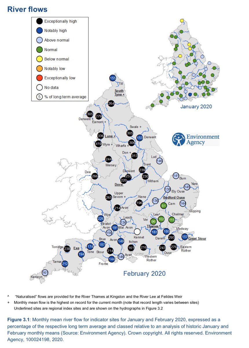 JPCurtinClimate's tweet image. More stats from this exceptional winter: Many parts of the country have had exceptionally high rainfall - rivers running up to three times higher than average - and a concern for the coming months - no capacity in soils to absorb any future rain. Stay #FloodAware