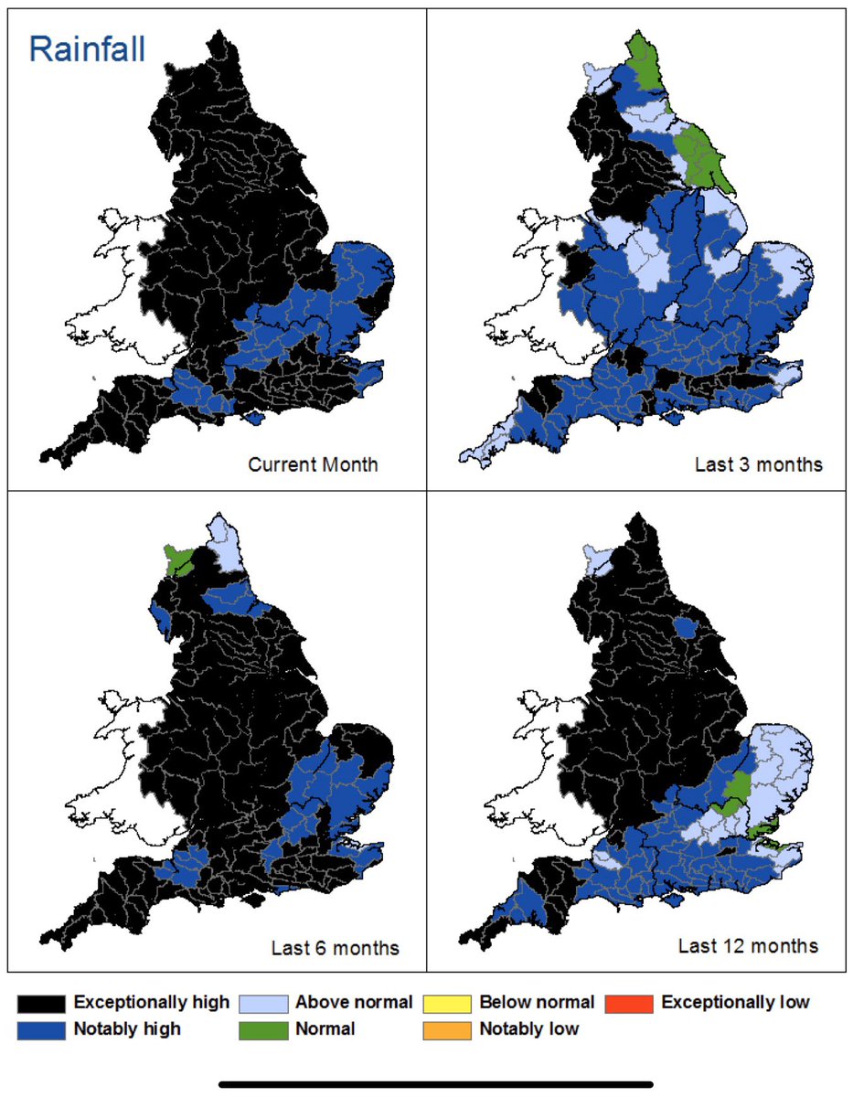 JPCurtinClimate's tweet image. More stats from this exceptional winter: Many parts of the country have had exceptionally high rainfall - rivers running up to three times higher than average - and a concern for the coming months - no capacity in soils to absorb any future rain. Stay #FloodAware