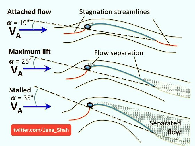 Jana_Shah's tweet image. #F16Crash 
Possibility:Looks like Compressor stalls soon after last maneuver.The pilot tried till last moment 2 save the jet bcz there's a chance stalls may break at steady flows,hence he didn't eject
His last maneuver before the crash exhibits his excellent competency
#RIPNauman