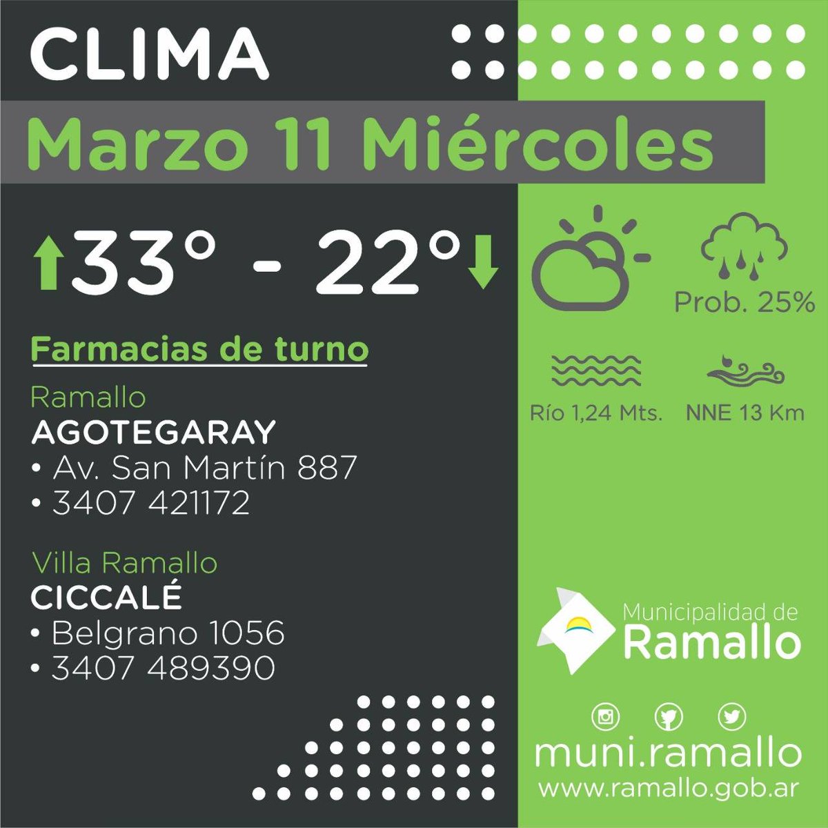 Muni_Ramallo's tweet photo. BUEN DÍA RAMALLO ☁️

👉 La mitad de semana llega con nubes y probabilidad de tormentas eléctricas desde el mediodía. Toda la info acá 👇

🌄06:57 🌇 19:23. https://t.co/uO06hhhQNo
