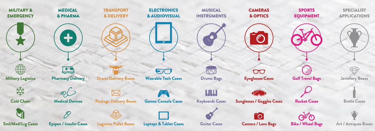 pauapro's tweet photo. Paua technology can be used in 1000's of product opportunities. Fully customisable to suit your company’s particular requirements including colour, branding and protection level  #protectedbypaua #materialstechnology #customisablematerial https://t.co/mSWnjq9wUH