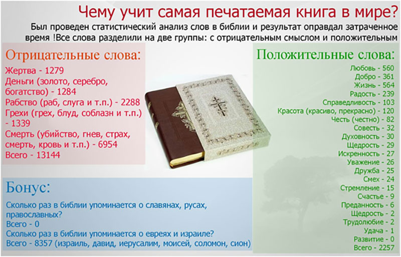 сколько страниц в библии. плохие слова. цитаты о любви из книг. библия текст. хорошие плохие слова книга.