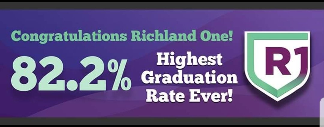 CoachGoodman's tweet photo. Day 4: The best thing that has happened in @RichlandOne this year is our 82.2% graduation rate! "This is the metric that holds our schools accountable & measures the quality of the schools." This means MORE educated workers, MORE jobs, and a STRONGER economy. #MLEM20 #SCAMLE2020 https://t.co/5iIRqGZWE7