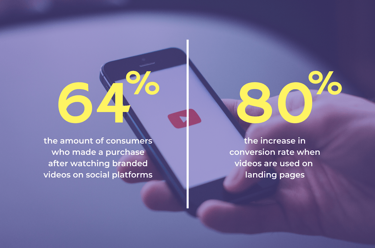 #Video is a great addition to your marketing initiatives as it encourages social shares, boosts conversion rates and builds trust and credibility with your audience. 
If you are considering a new initiative for your Q2 and Q3, get in touch with me today  - 0207 148 5147