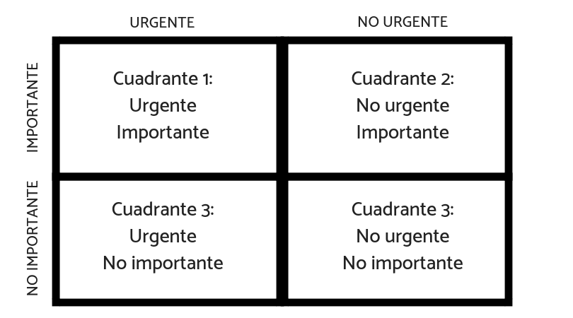 Scheherezade_SL's tweet photo. Con este ambiente enrarecido y el aumento del teletrabajo, he aquí una buena matriz para optimizar el tiempo. En lugar de hacer listas kilométricas de las tareas pendientes, es más eficaz plantearlas según su urgencia e importancia.
#freelancing #productividad https://t.co/3PtwLmHBdV