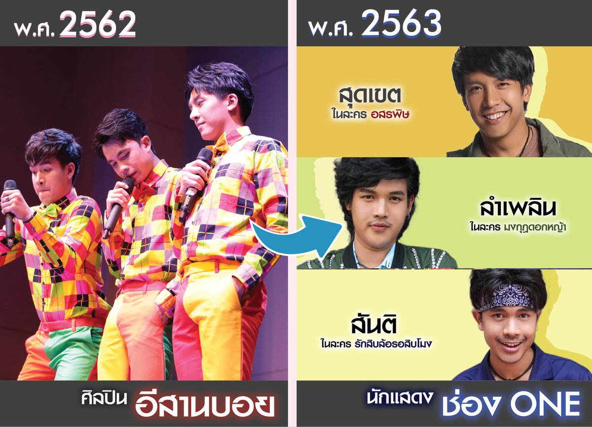 Teampeeayne's tweet photo. ปี 2562 เป็นศิลปิน อีสานบอย
ปี 2563 เป็น นักแสดงช่อง ONE แล้วเด้อ

ฝากเชียร์ฝากติดตามผลงานของหนุ่มๆ ด้วยนะค้าบ
อีสานบอยรักทุกคนนนน 🤟

#เต๋าภูศิลป์ #ลำเพลินวงศกร #เน็คนฤพล #อีสานบอย #ONE31 https://t.co/Y3vV9RK8DR